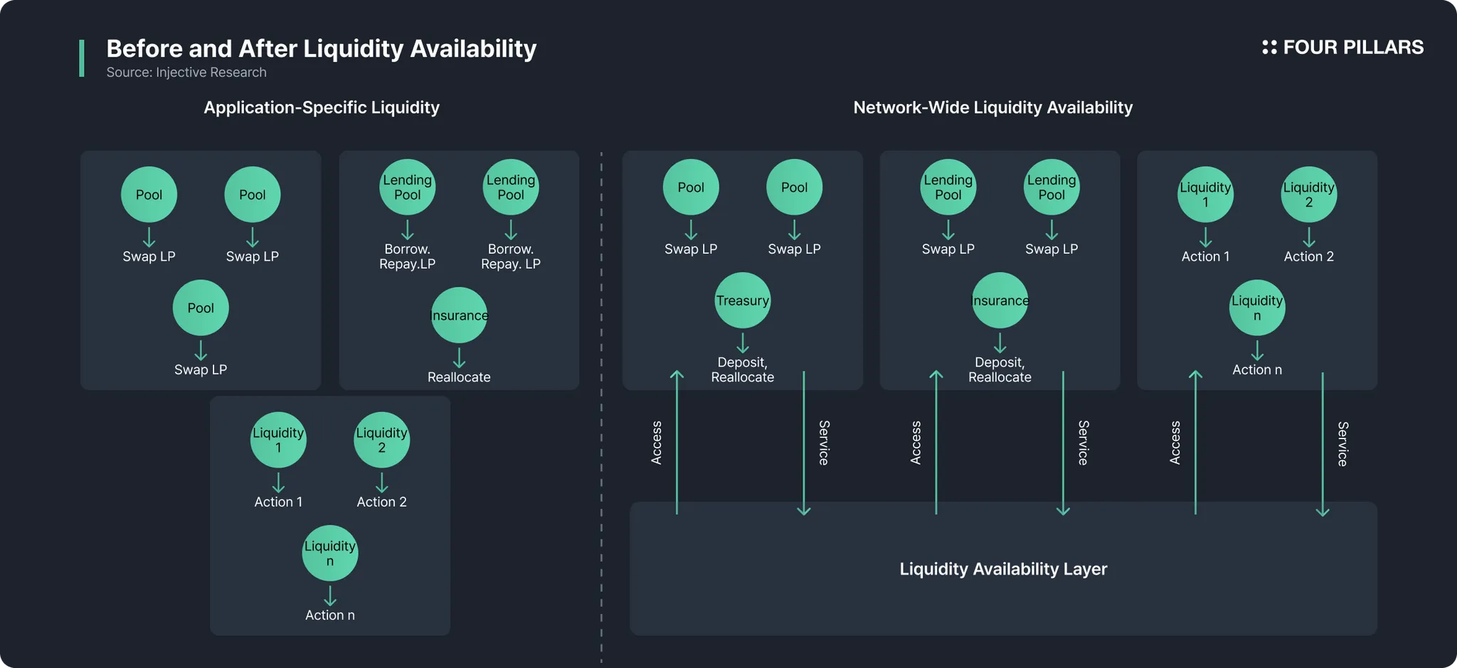 Liquidity Availability, Where Liquidity Meets Innovation
