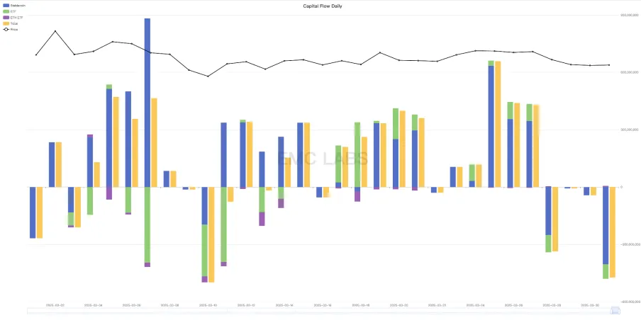 EMC Labs 3月报告：冲破关税战迷雾，BTC或于Q2迎来反转行情