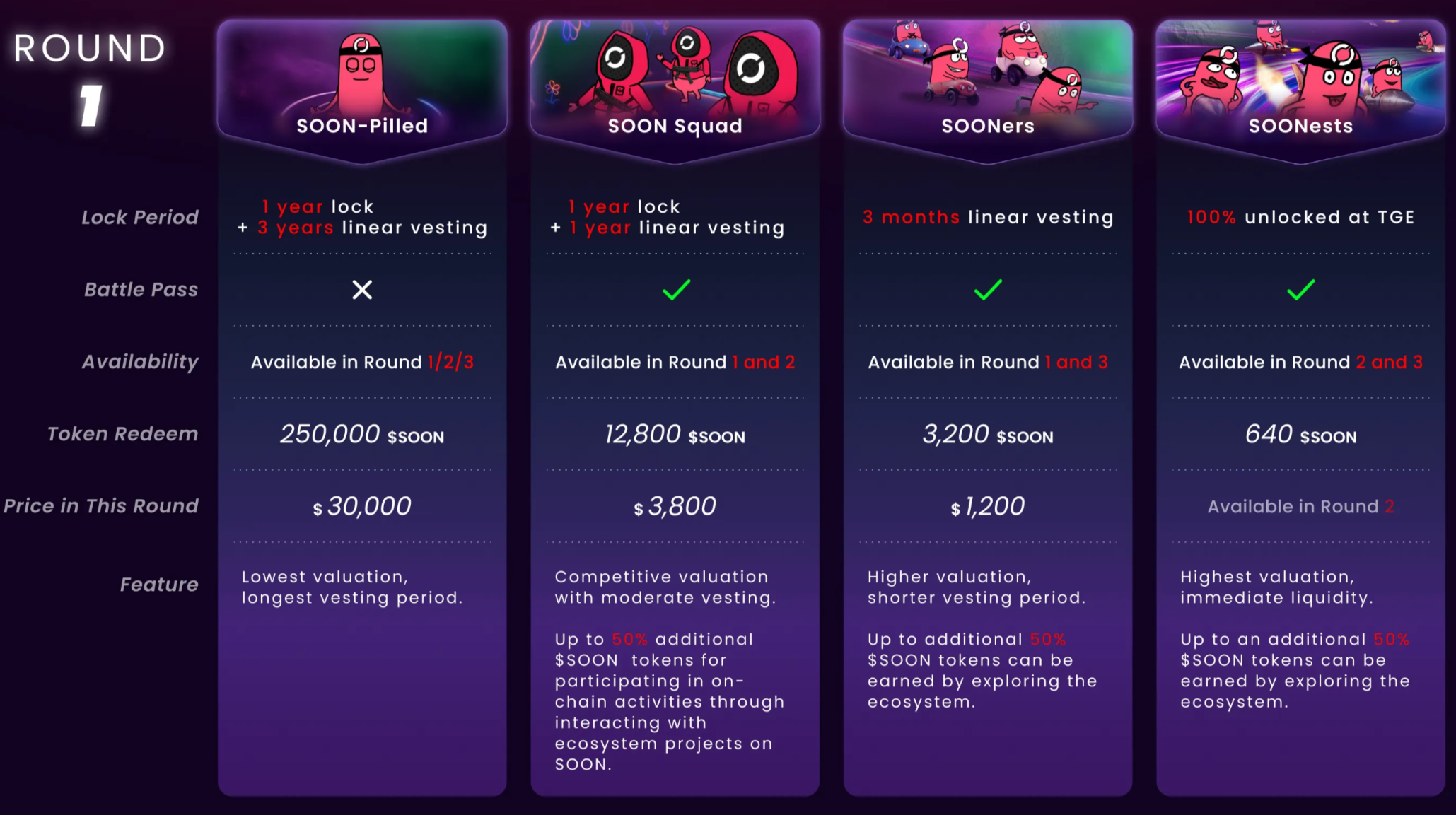 交互教程｜CZ背书的SOON，如何参与BigBang及NFT计划？