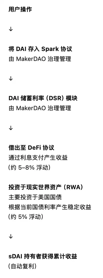 穿越牛熊，2025最全稳定币理财策略