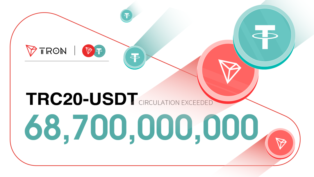 数据突破 | TRC20-USDT发行量突破687亿枚，创历史新高
