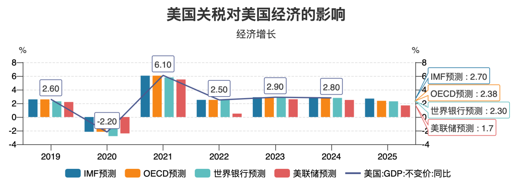 4 Alpha宏观周报：资金逃离美国？债券抛售给出了什么信号？