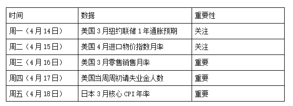4 Alpha宏观周报：资金逃离美国？债券抛售给出了什么信号？
