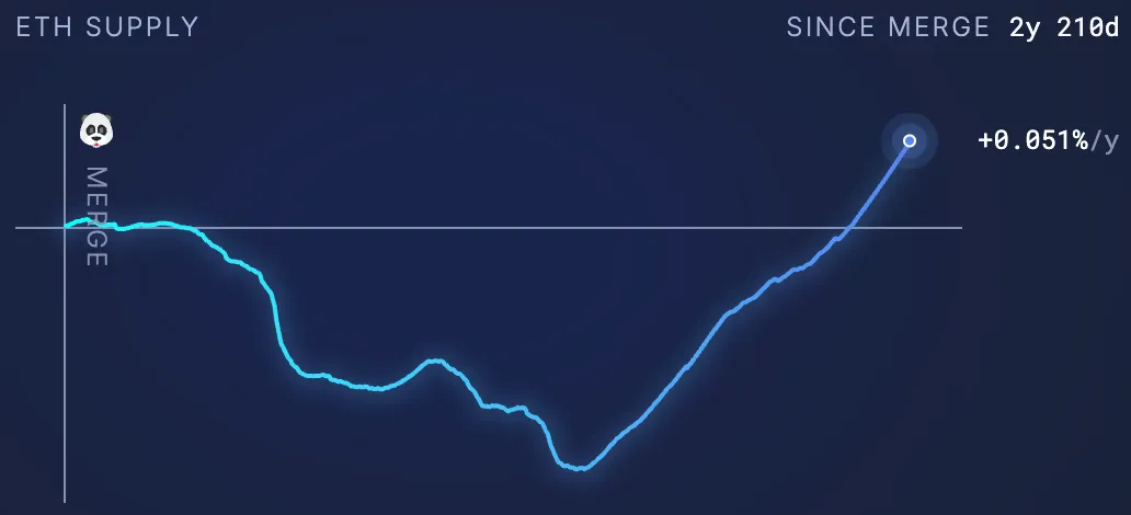 跌跌不休中，ETH 需要一个新叙事