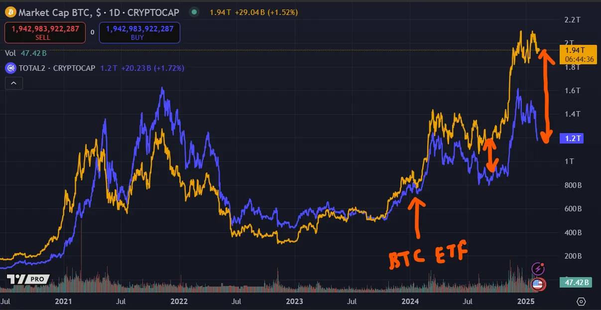 跌跌不休中，ETH 需要一个新叙事