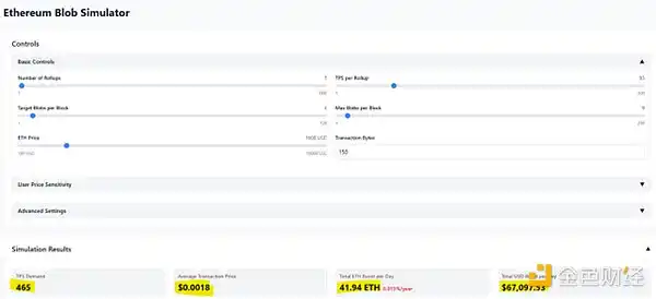 Base正在「窃取」以太坊的GDP吗？
