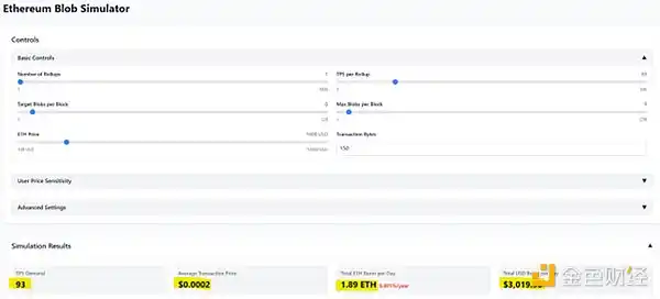 Base正在「窃取」以太坊的GDP吗？