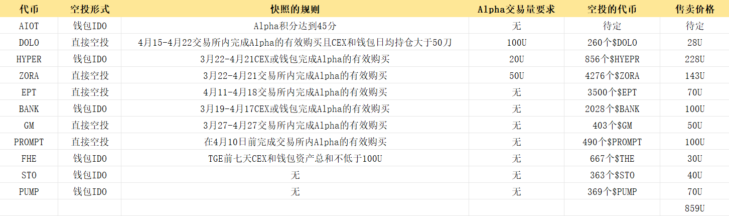 撸毛党的春天，交易所开启空投新纪元