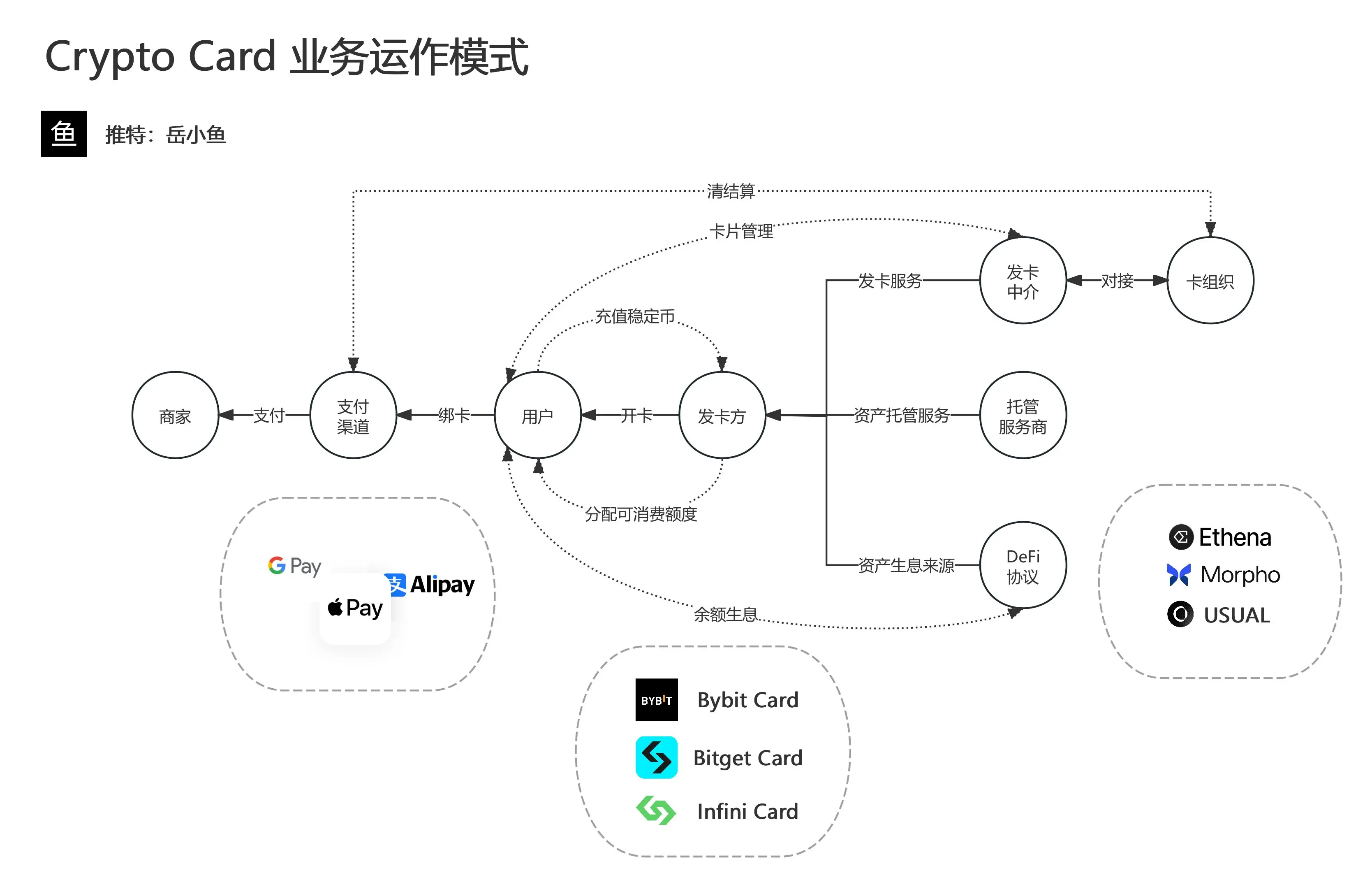 加密项目为何扎堆发卡？一场Web3与现实世界的通行权之争