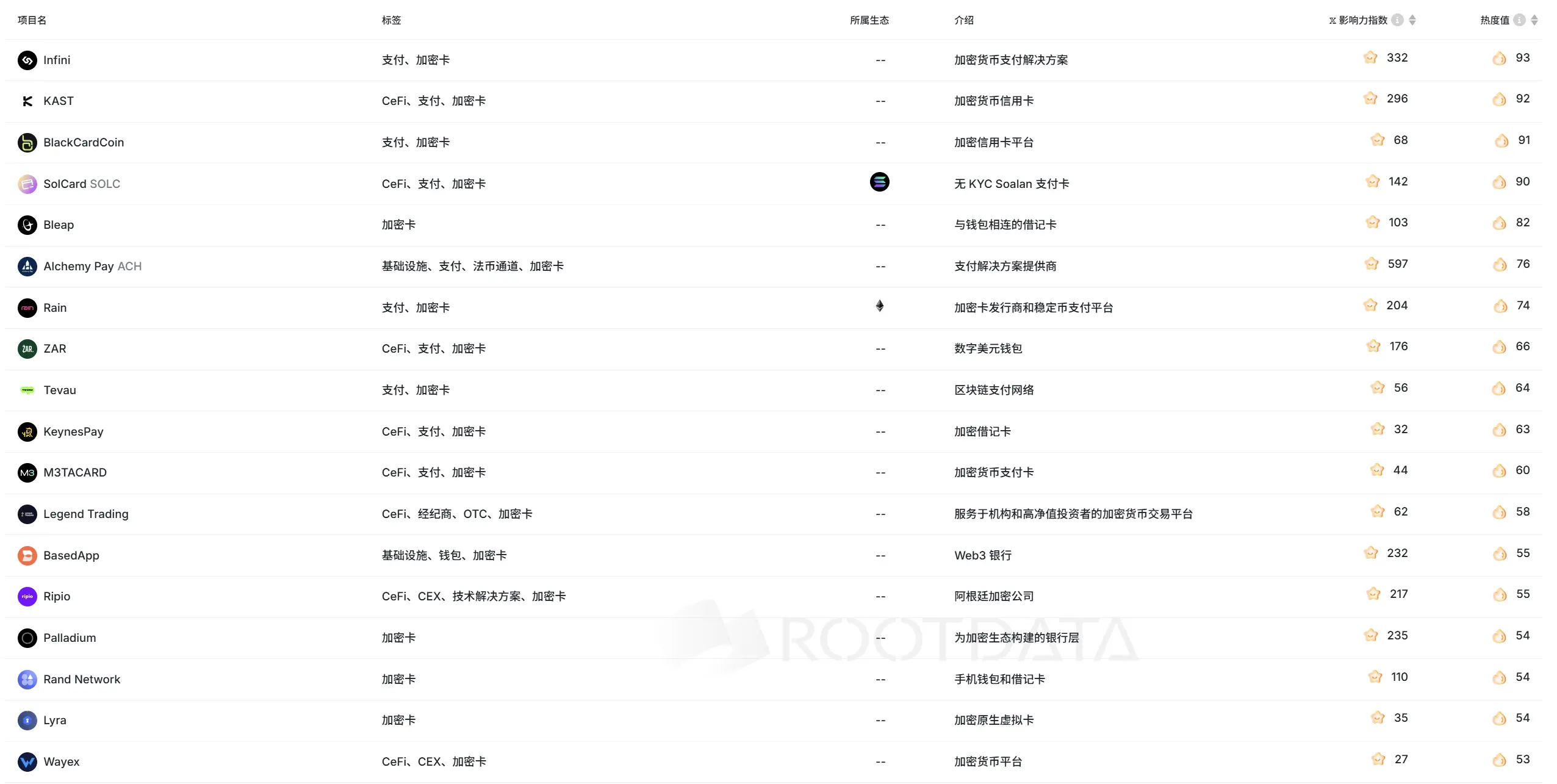 加密项目为何扎堆发卡？一场Web3与现实世界的通行权之争