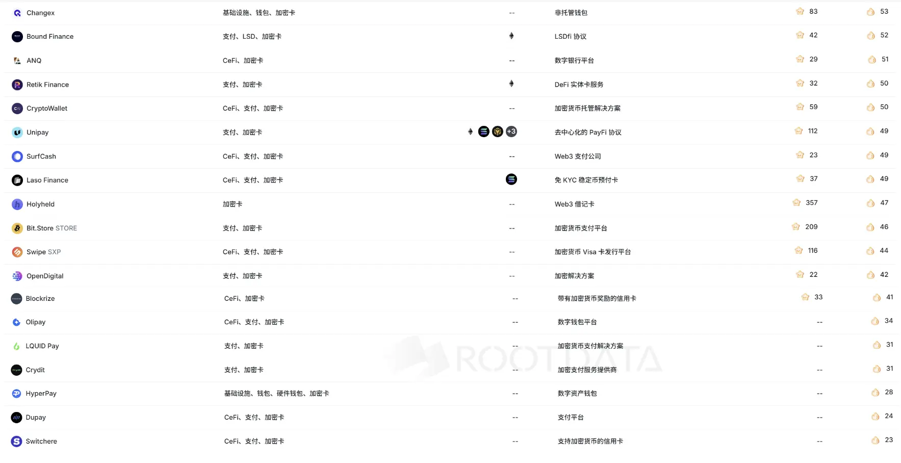 加密项目为何扎堆发卡？一场Web3与现实世界的通行权之争