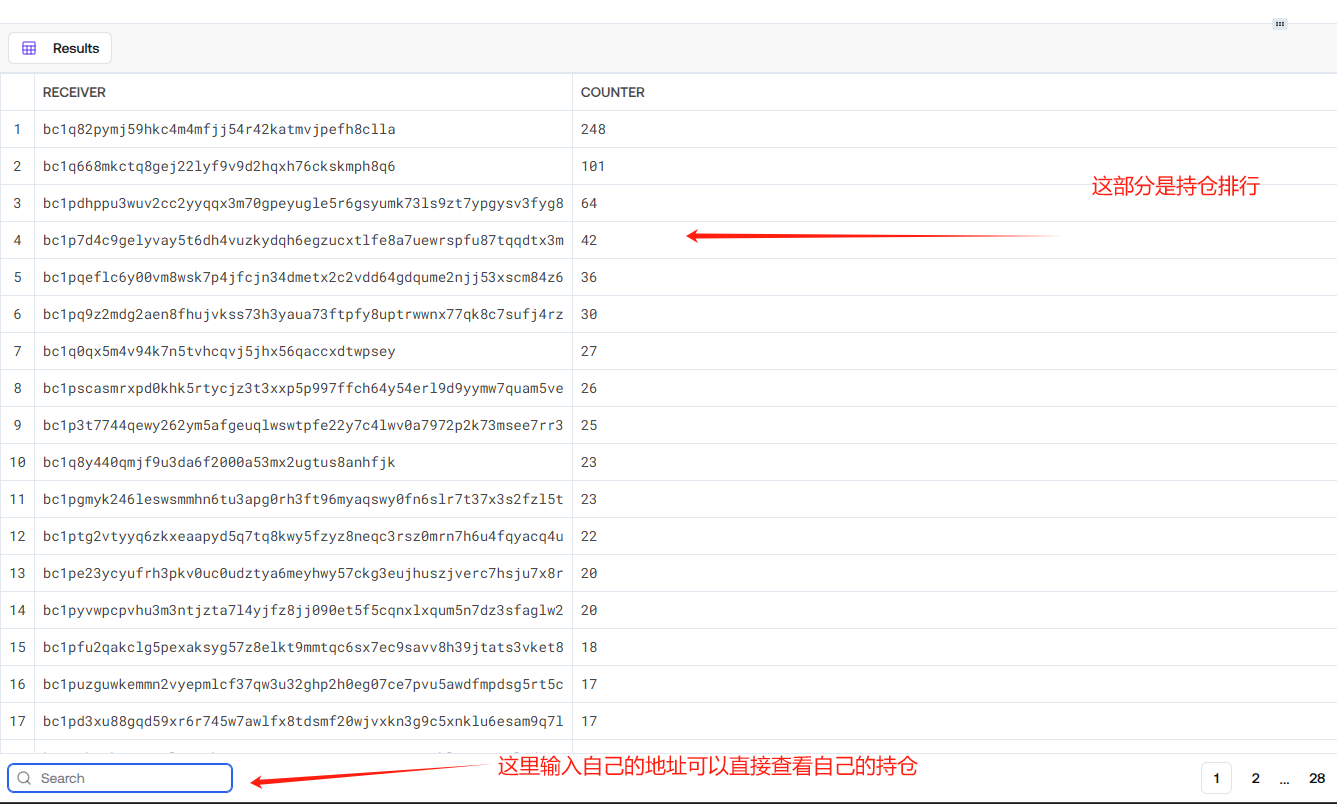 BTC“小升级”引爆百倍神币，OP-20代币场外成交价超400美元/张｜BTC生态
