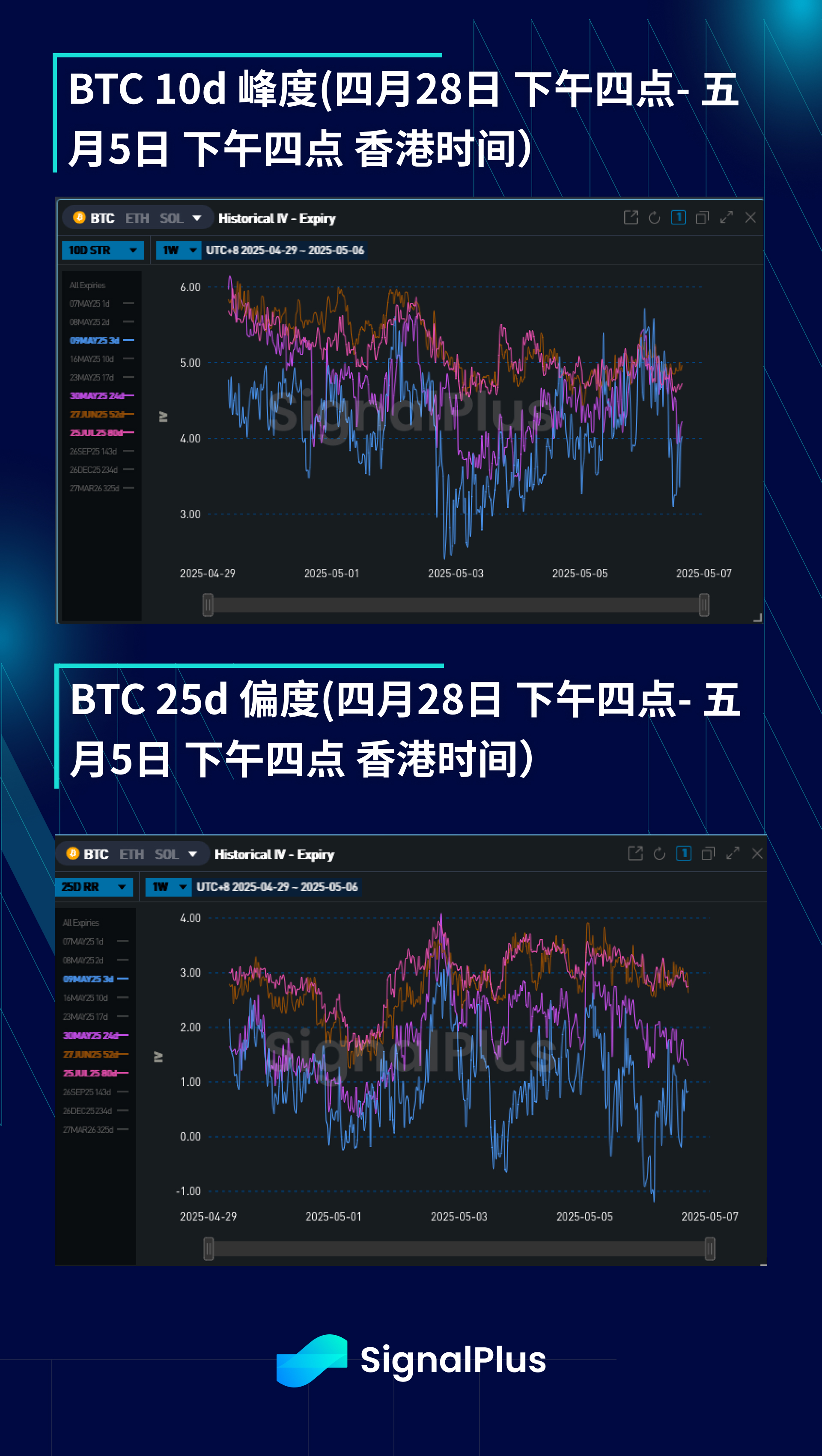 BTC波动率周回顾(四月28日-五月5日)