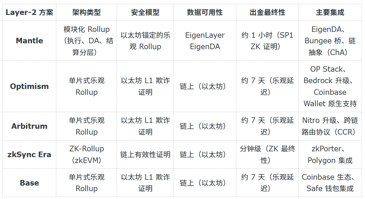 MNT竞争格局.png