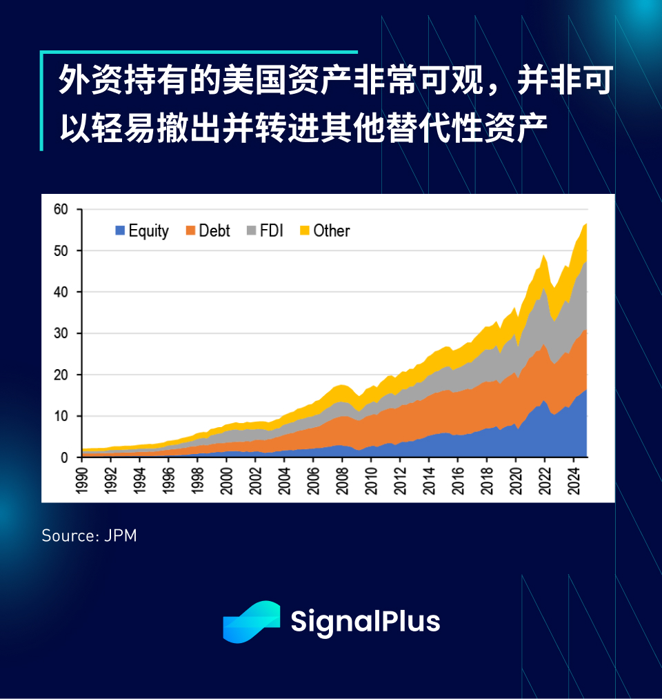 SignalPlus宏观分析特别版：AA