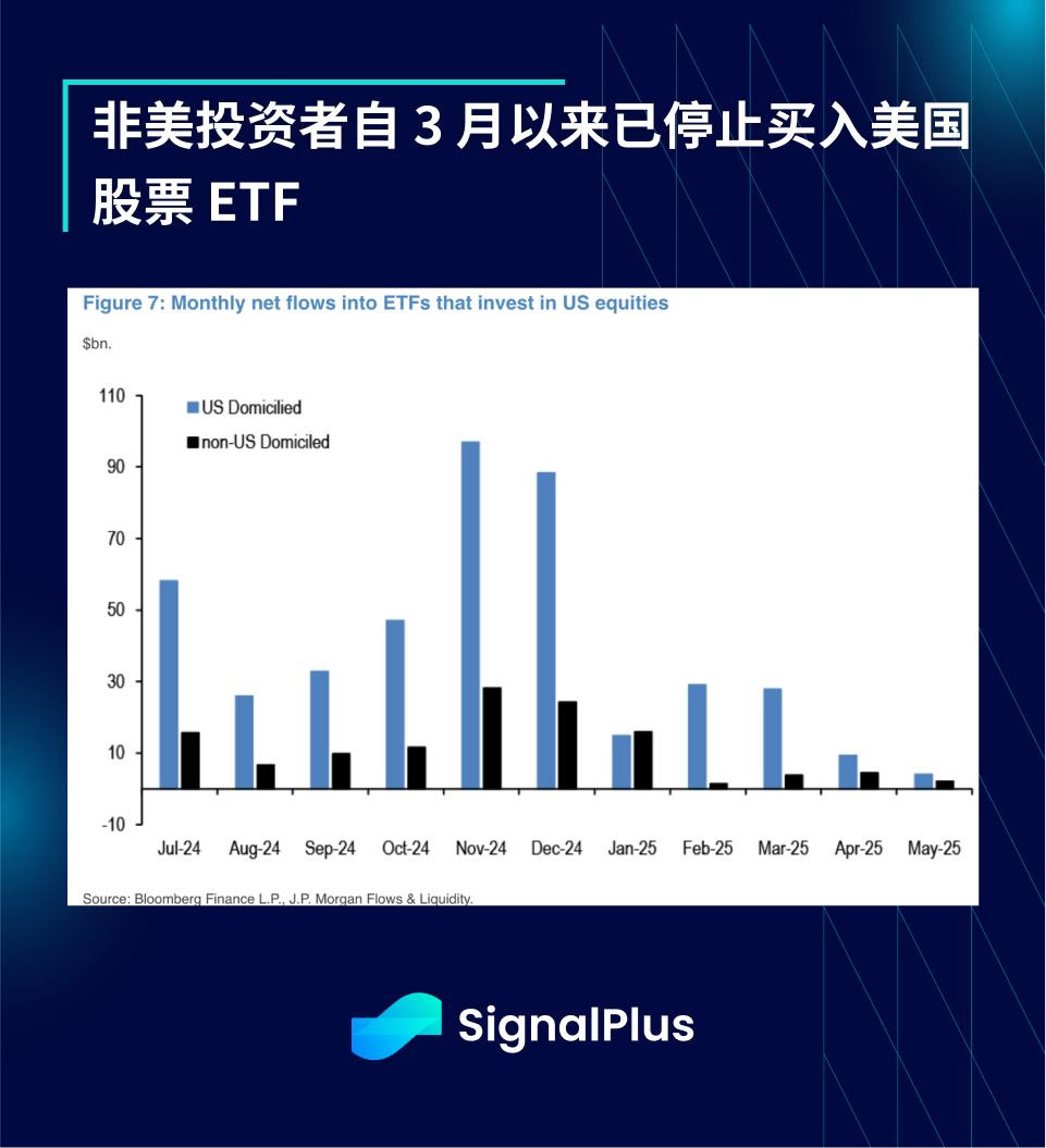 SignalPlus宏观分析特别版：AA