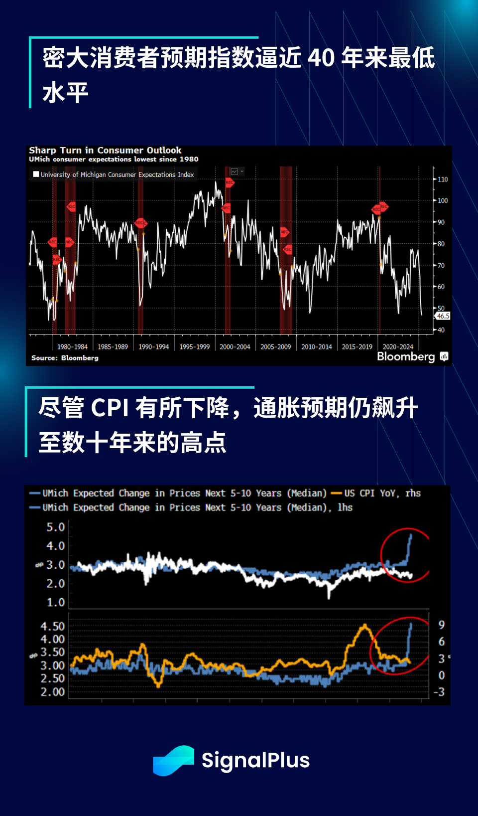 SignalPlus宏观分析特别版：AA