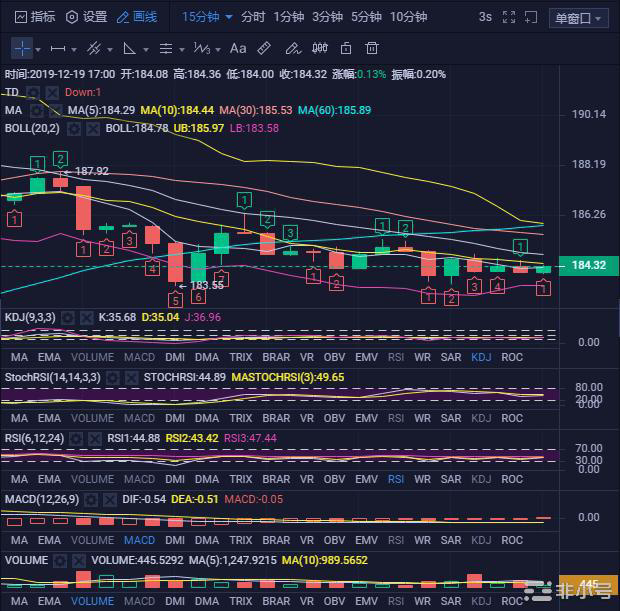 行情昨夜爆拉，多军最后的狂欢？