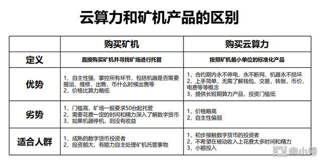 区块链投资入门：云算力挖矿到底靠谱吗？