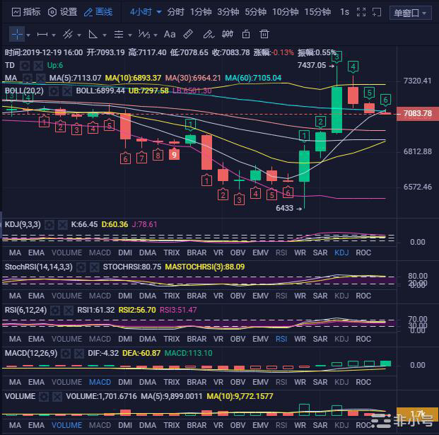 行情昨夜爆拉，多军最后的狂欢？